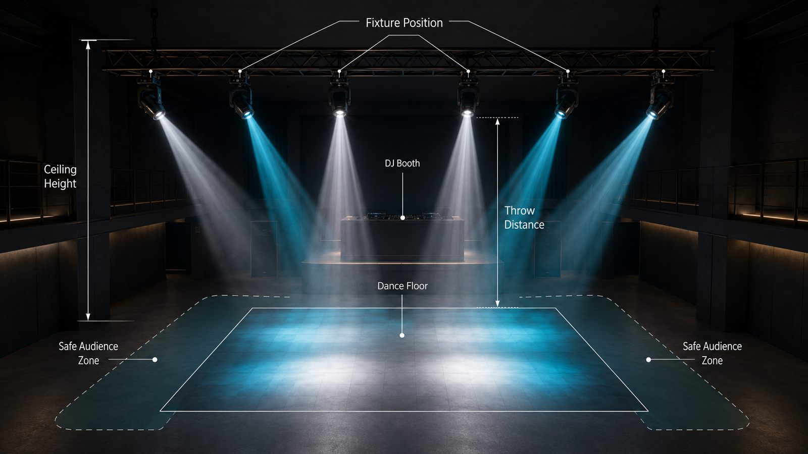 2 Nightclub beam light layout showing truss height and throw distance