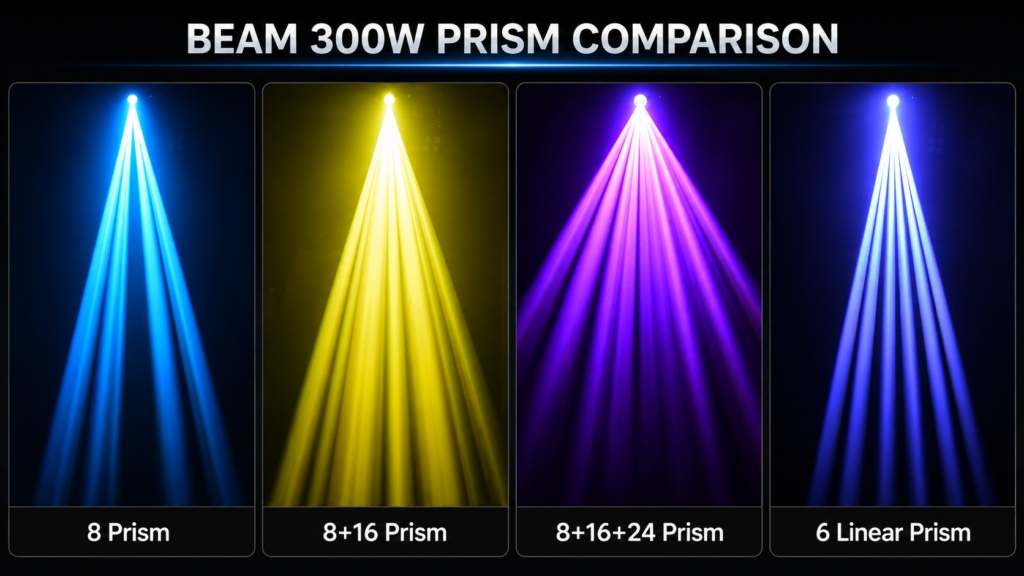02-rg132-four-prism-options RG-132 8 facet combination and linear prism options