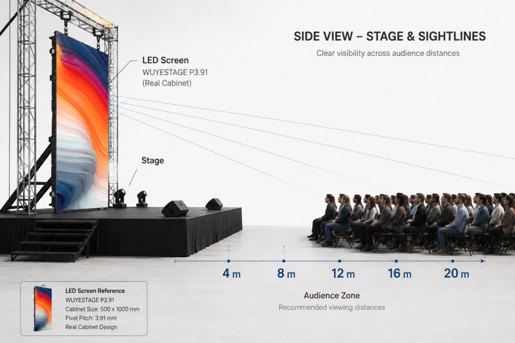 P3.91 stage LED screen viewing distance above four meters