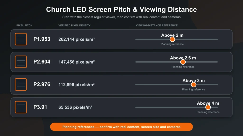 led-screen-for-church-guide-02-pitch-distance Church LED screen pixel pitch and viewing distance comparison