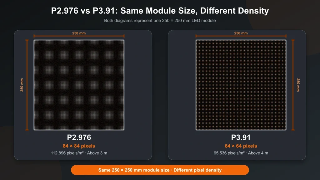 led-screen-for-church-guide-04-pixel-density-comparison P2.976 and P3.91 pixel density comparison for church LED screens