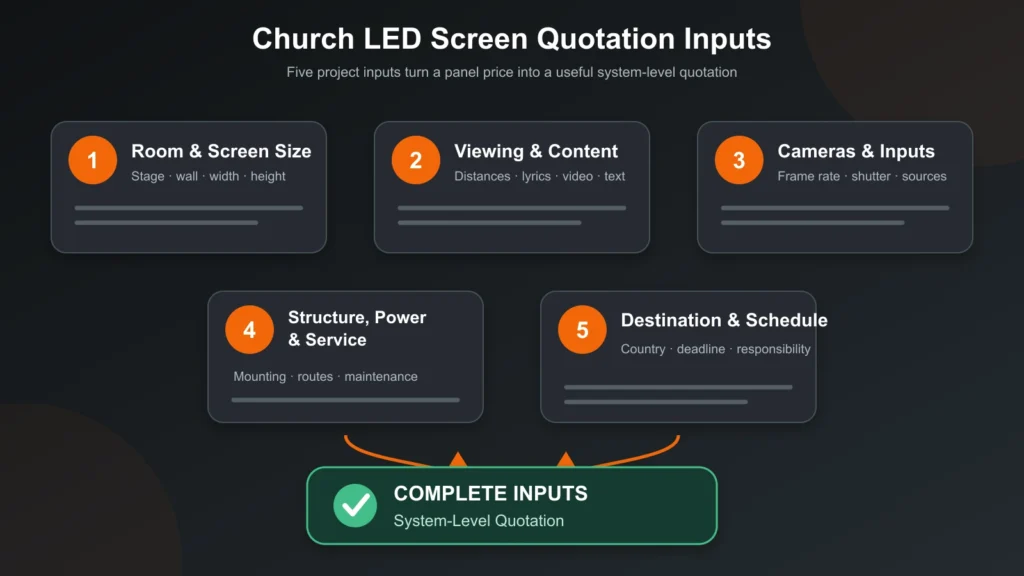 led-screen-for-church-guide-05-quotation-checklist Church LED screen project information needed for a quotation