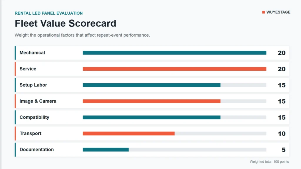 rental-led-panels-02-fleet-value-scorecard Rental LED panel fleet value scorecard for event companies