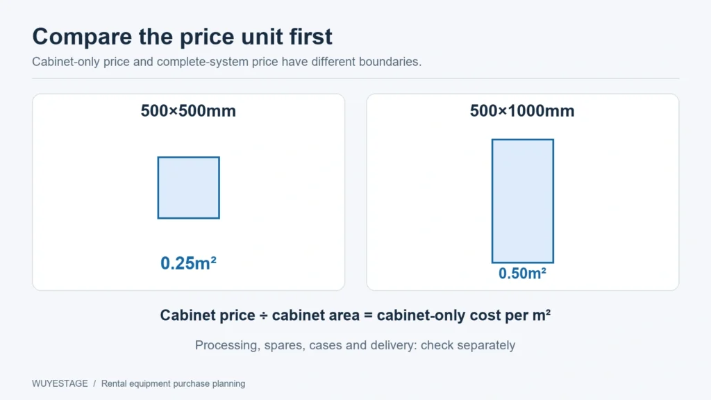LED wall cost comparison units for 500x500 and 500x1000 rental cabinets.