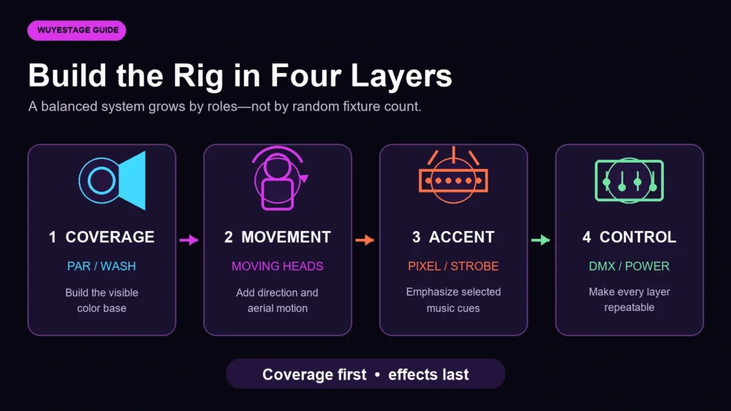02-dj-lighting-four-layer-system Four layers of a practical DJ lighting setup