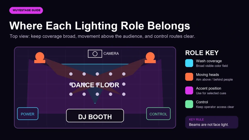 03-dj-lighting-position-plan Top view position plan for mobile DJ lighting equipment