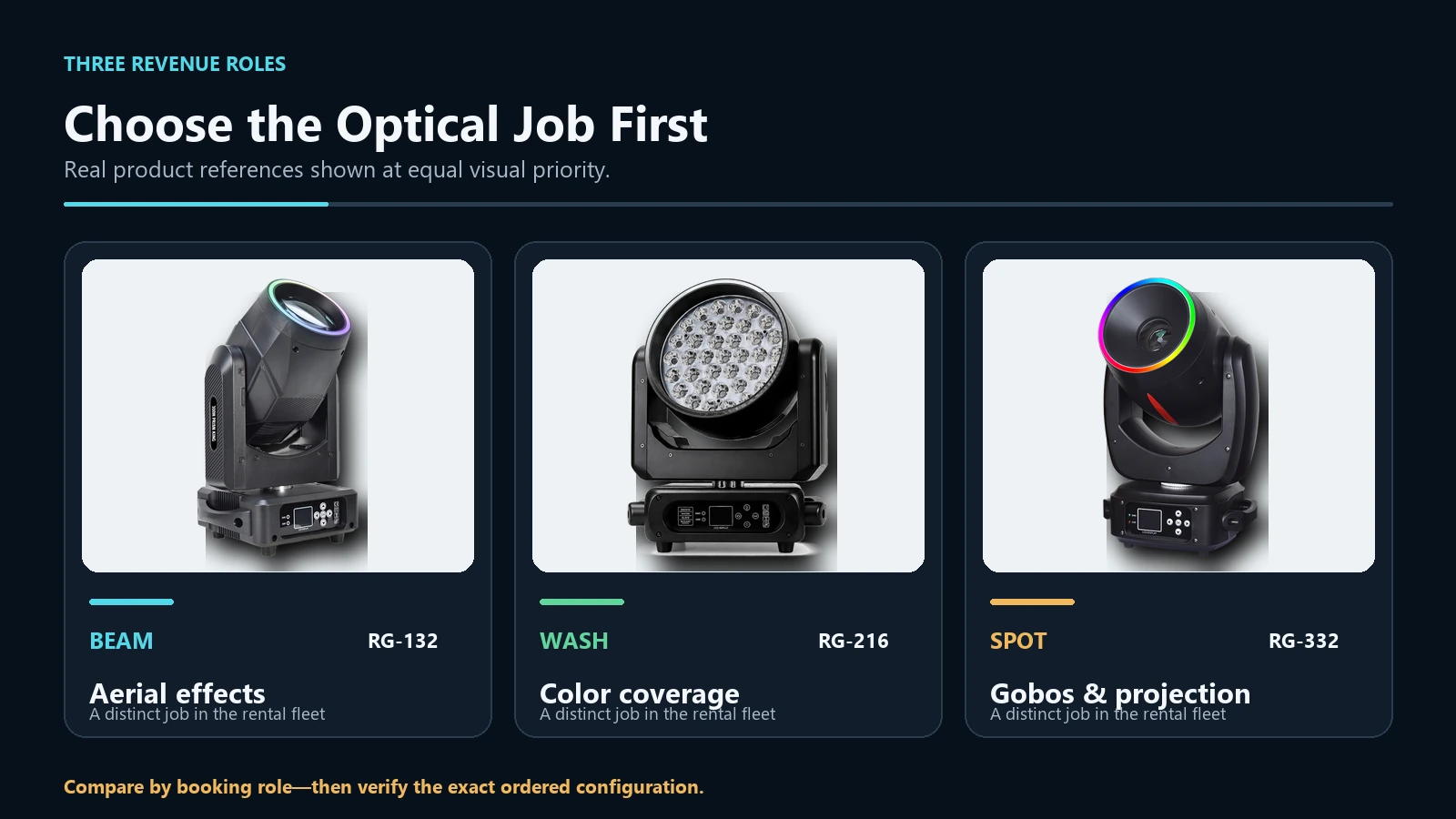 RG-132 beam RG-216 wash and RG-332 spot moving head comparison