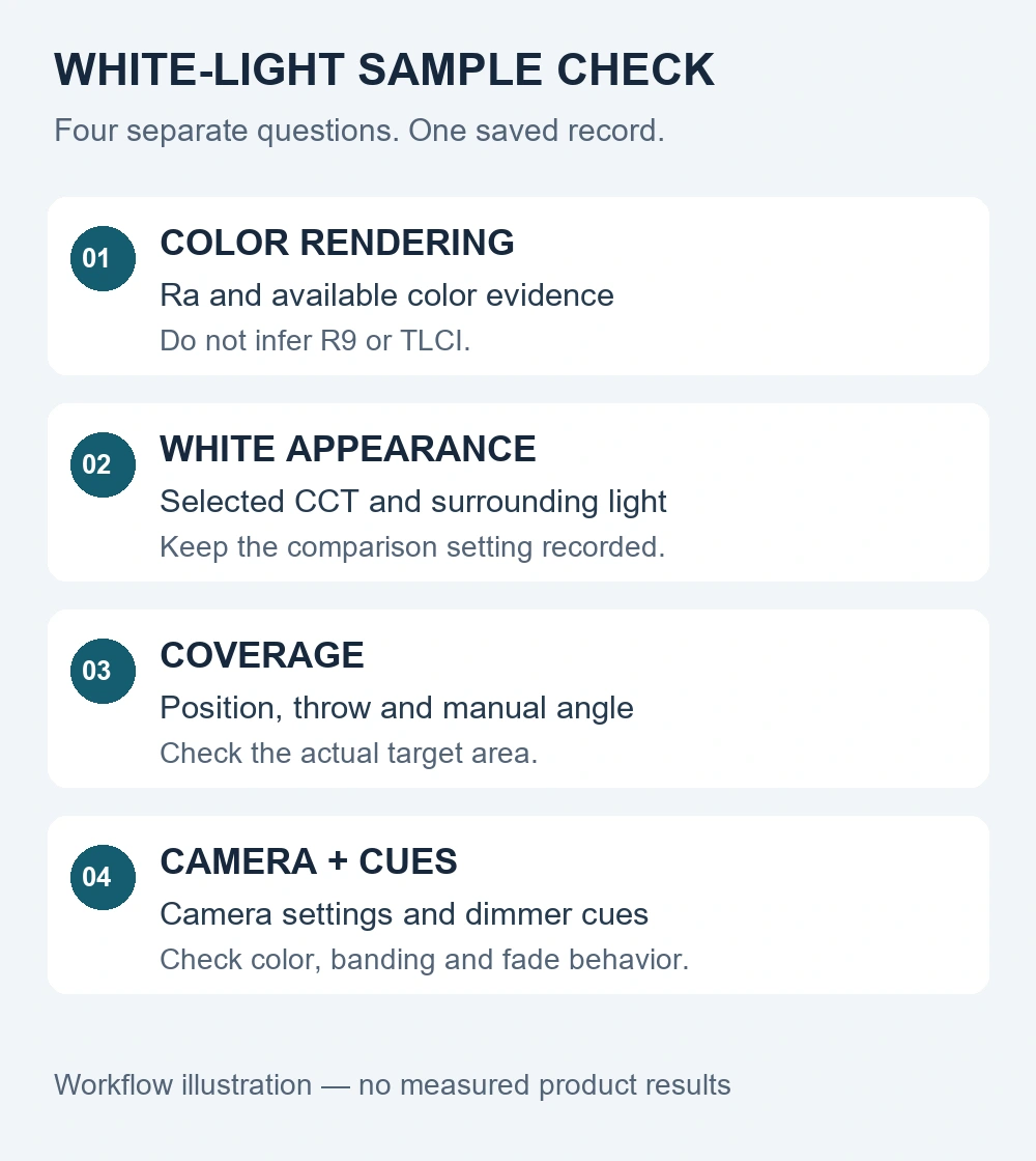 CRI for stage lighting checklist: color rendering, white appearance, coverage, and camera cues