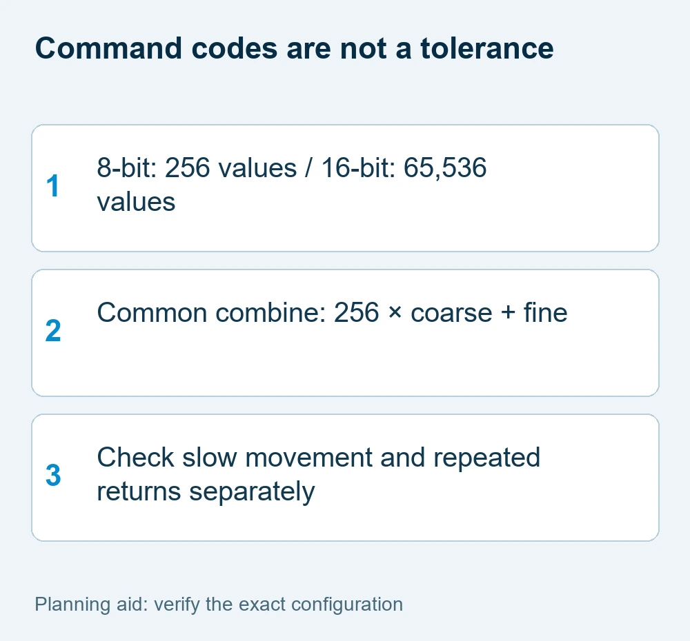 8-bit and 16-bit command resolution compared, with separate checks for slow movement and repeatable returns