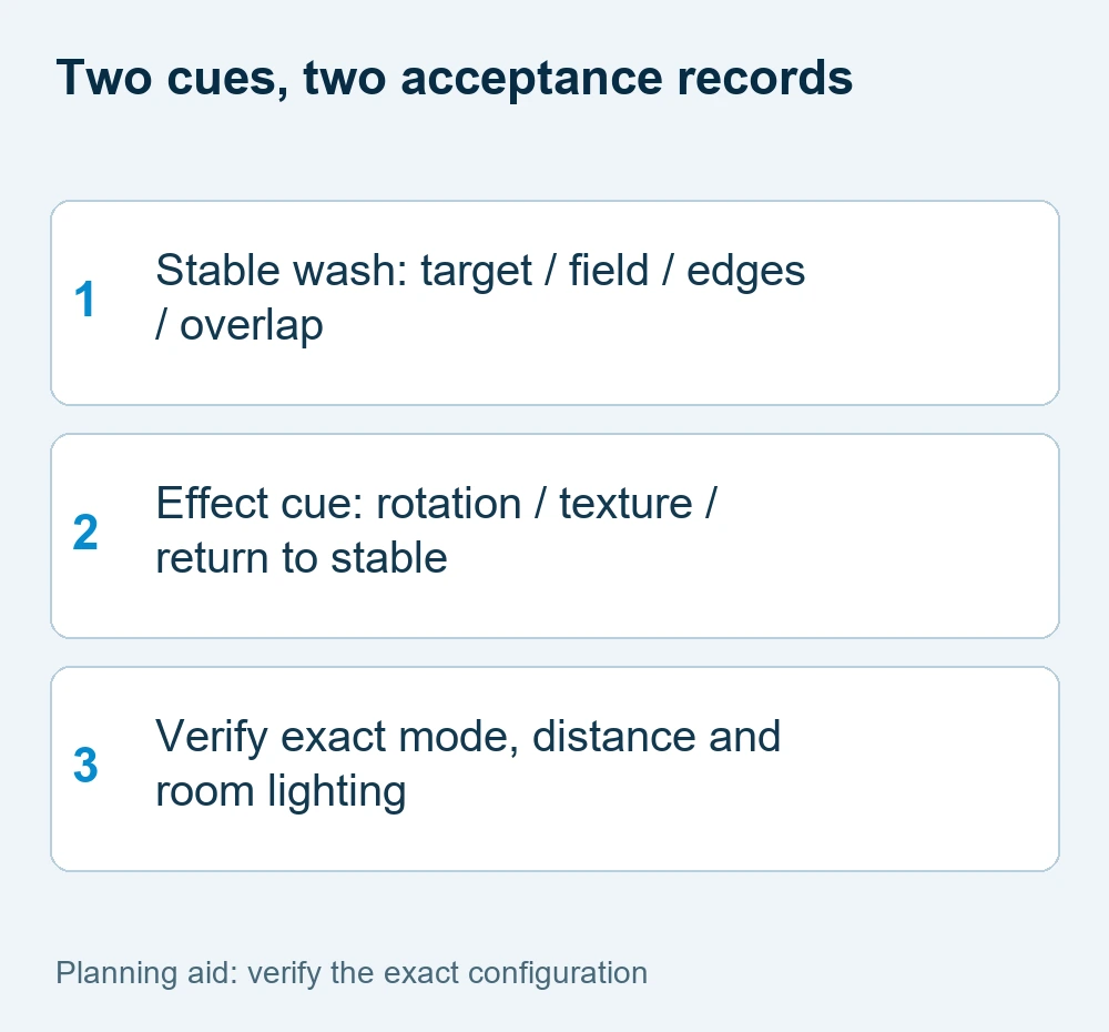 bee eye vs wash configuration check diagram