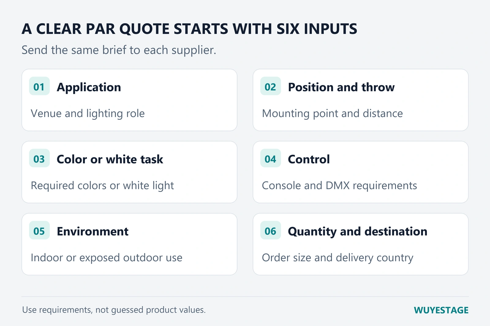 LED PAR quotation brief with six fields for comparable supplier offers